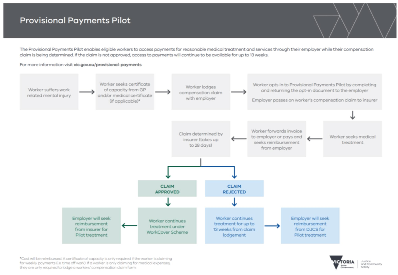 Flow Chart